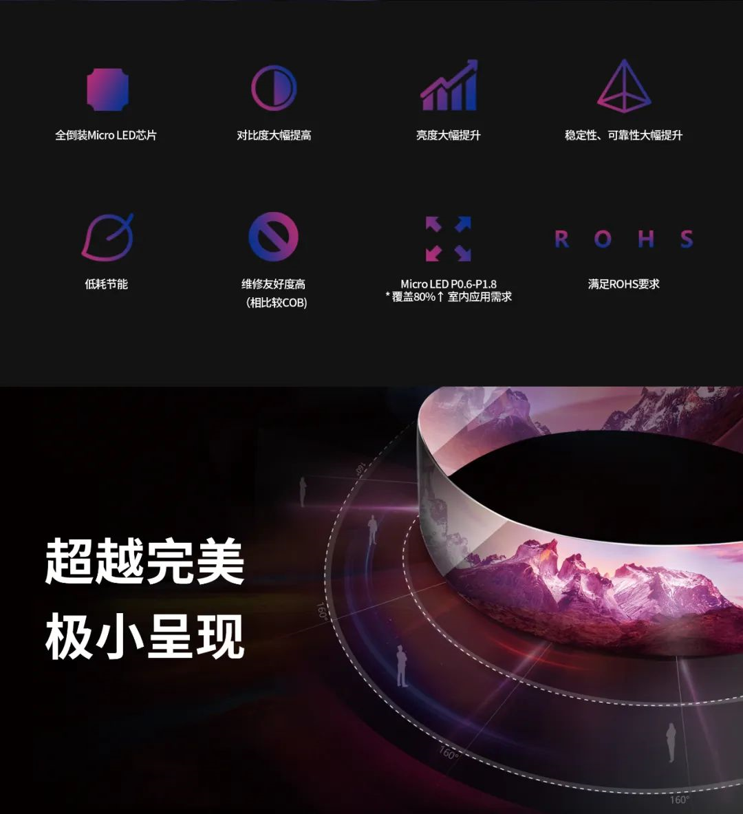 一期一会 | 一图读懂鸿运国际·利晶MIP新品系列